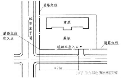 出入口|5.2 道路与停车场